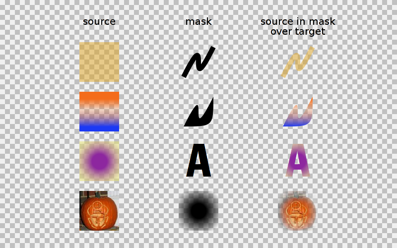 cairo's rendering model