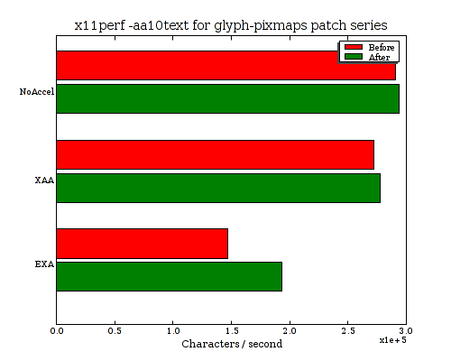 glyph-pixmaps-aa10.png