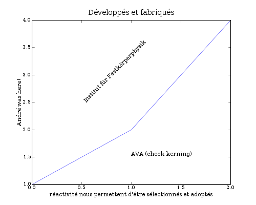 unicode demo-agg.png